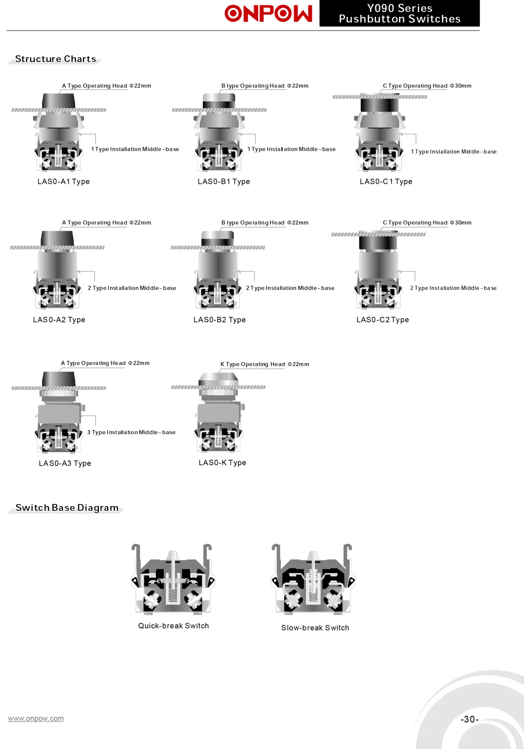 Onpow Push Button Switch (LAS0-B series, 22, 30mm)